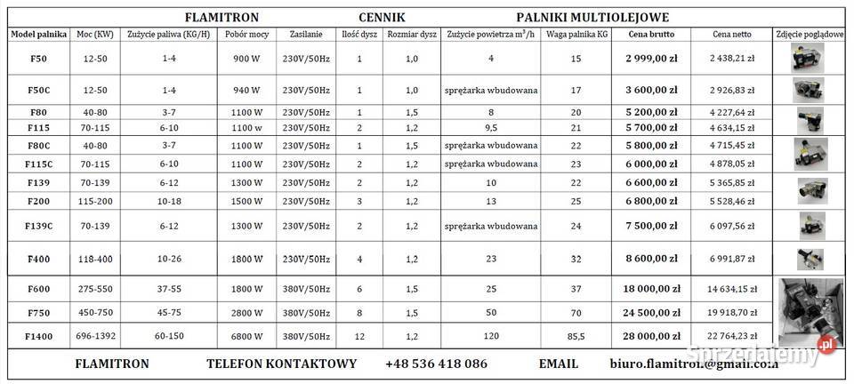 FLAMITRON F200 Bairan Poland Palnik multiolejowy Osielsko