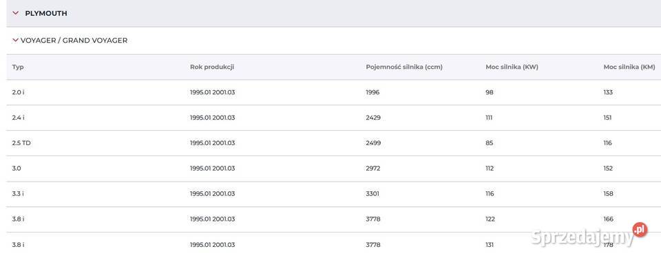 piasty łożyska tył CHRYSLER DODGE PLYMOUTH nowe osobowe Szydłowiec