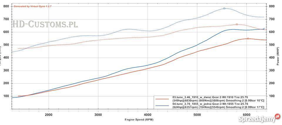 Silnik 60 V8 Ls2 Corvette Pontiac GTO kompresor Rok produkcji 2006 Chrząstowice