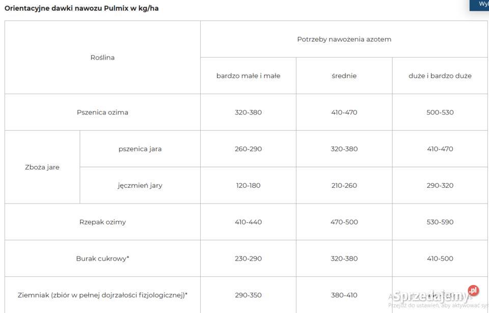 Nawóz PulMix BigBag 500 Średnia Wieś