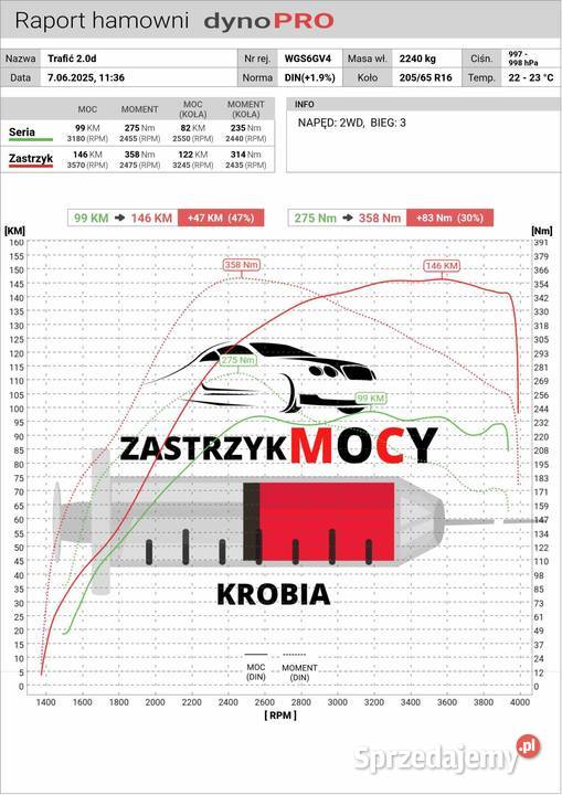 Renault Trafic 20dci 2010r lift zamiana auto wielkopolskie Piaski