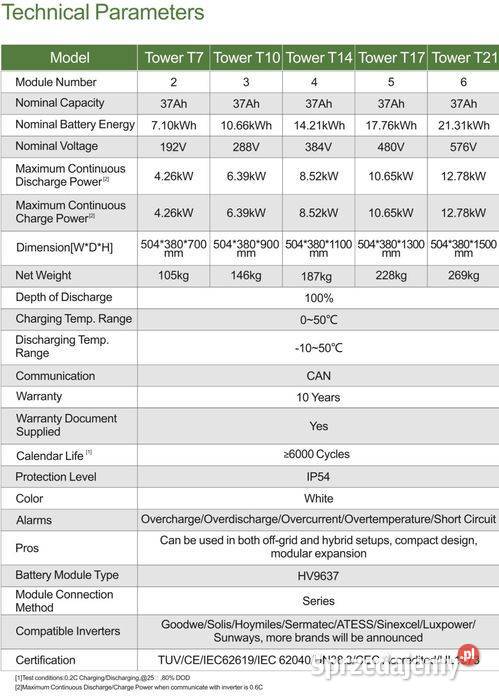 DYNESS Magazyn energii Tower 355kwh HV battery Panele fotowoltaiczne