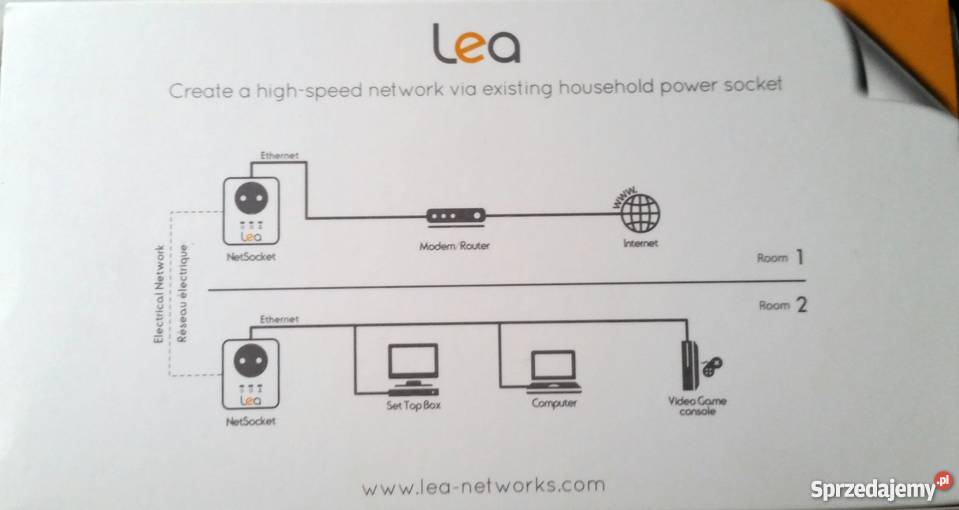 Zestaw adapterów sieciowych Ethernet LEA Warszawa