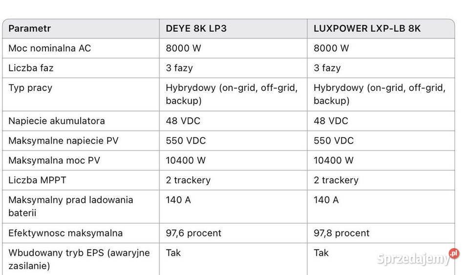 HIT LUXPOWER inwerter hybrydowy 8K LP3 3fazy LV