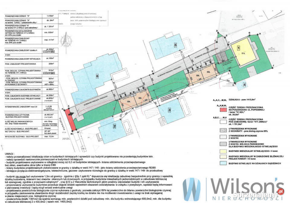 Grunt 1415m2 Warszawa Poprawna