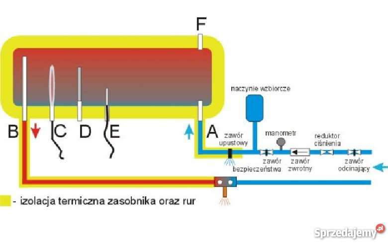 SOLARNY CIŚNIENIOWY OGRZEWACZ WODY SOLARIS P190 Wałbrzych