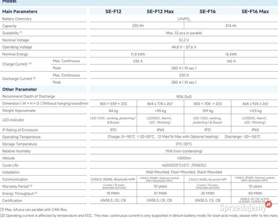 Deye SEF12 Magazyn energii 118 kWh LiFePO4 Nowy sprzedam