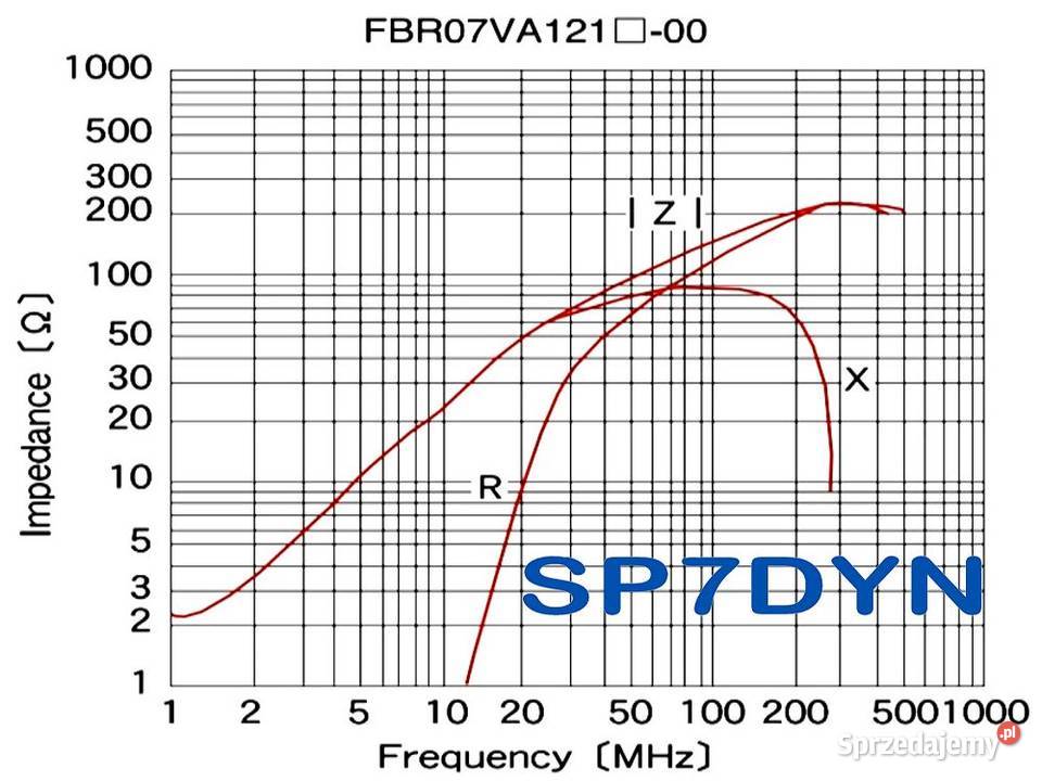Super Filtr dławik rdzeń ferrytowy filtr 2 1 Ozorków sprzedam