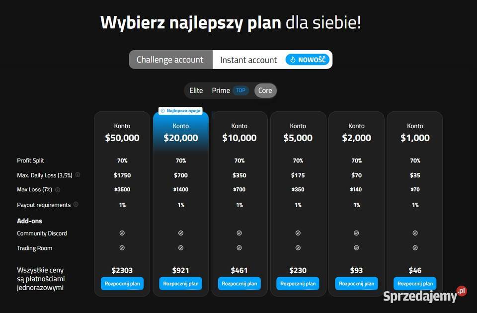 Narzędzie do proptrading Instant prop trading mazowieckie Warszawa