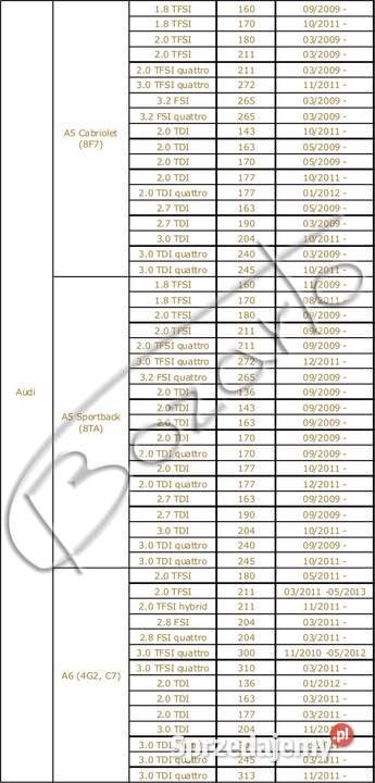 TARCZE hamulcowe 300mm wiercone Audi A4 B8 A5 A6