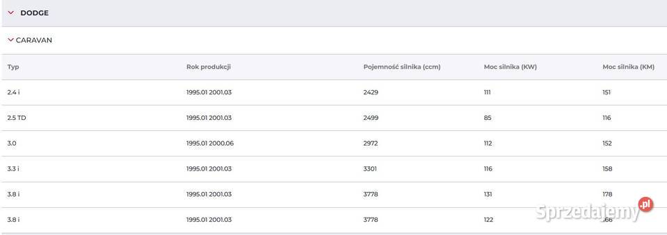 piasty łożyska tył CHRYSLER DODGE PLYMOUTH nowe osobowe Szydłowiec