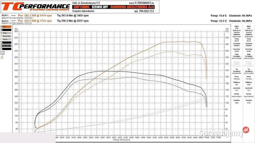 BMW Seria 5 528i xDrive Luxury Line 245 2014r serwisowany w ASO Wieluń