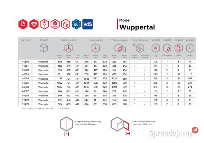 SEJF OGNIOODPORNY I Klasa model 44502 Łódź