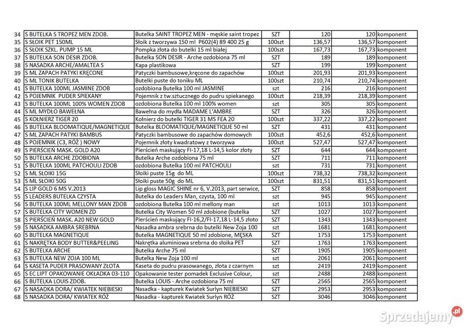 Syndyk sprzeda komponenty półprodukty surowce Gdańsk