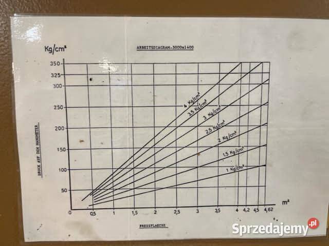 Prasa półkowa Tiger 3100 pomorskie Wejherowo sprzedam