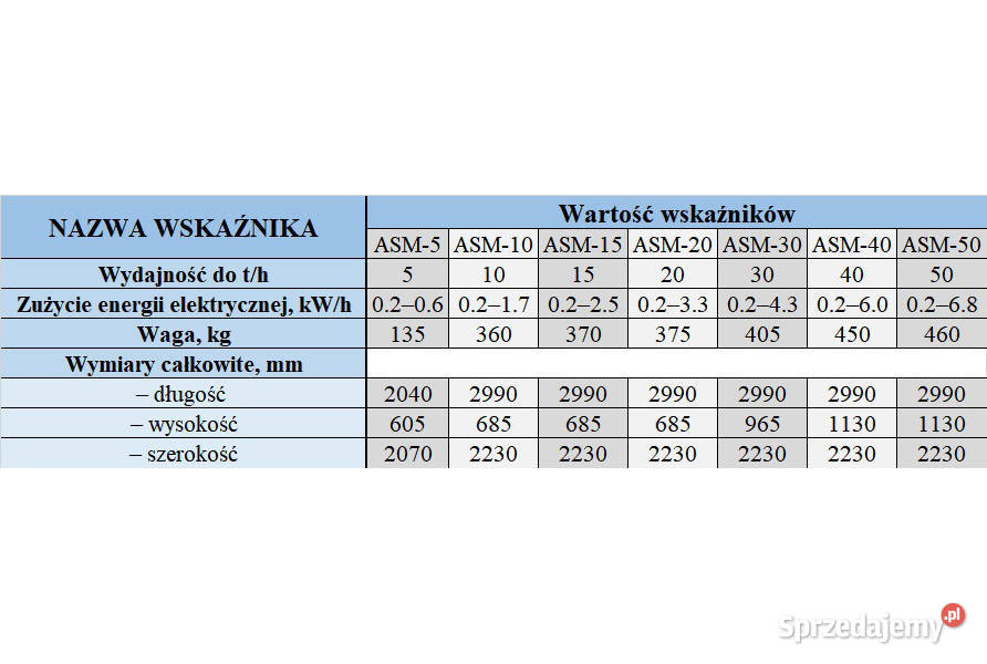 CZYSZCZALNIA do zboża ASM 5 th Separator do Maszyny rolnicze