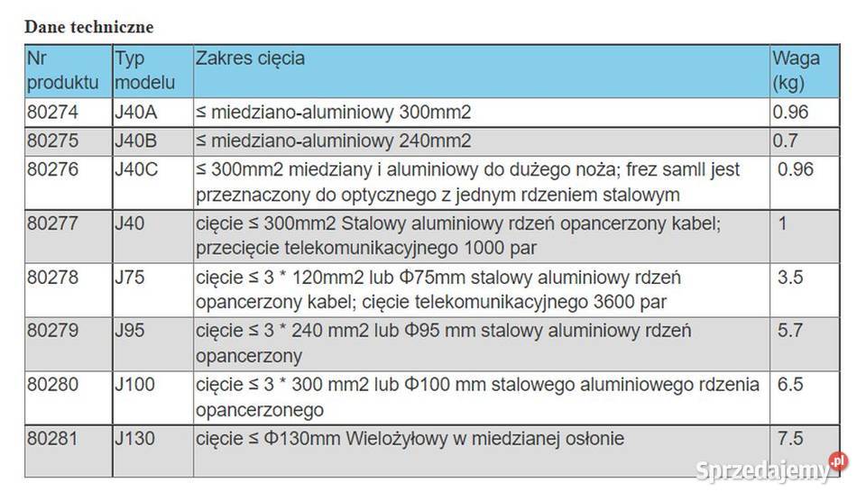 klucz nóż nożyce do cięcia kabli przewodów Zamość