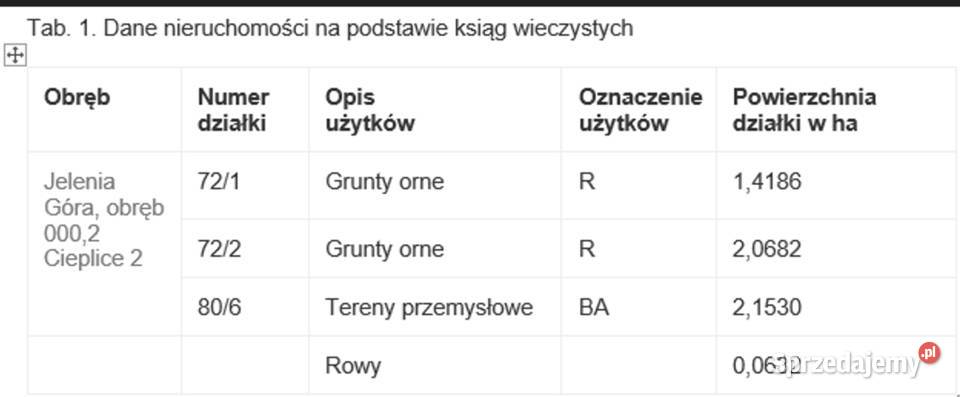 działka inwestycyjna z halą namiotową 57030m2 Jelenia Góra
