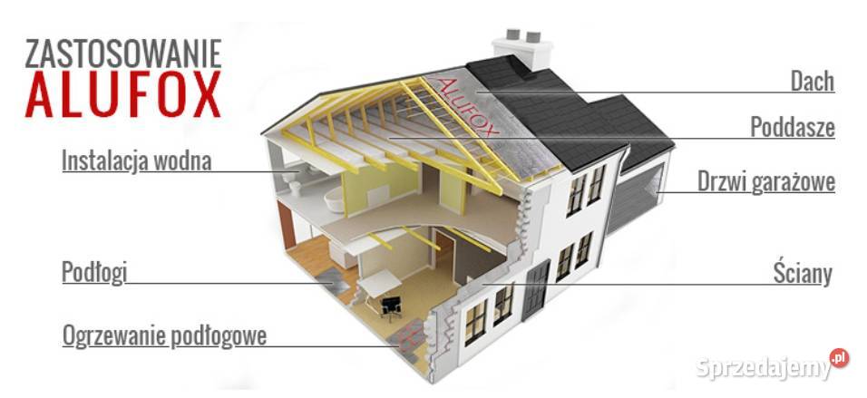 Termoizolacja refleksyjna ALUFOX54m2DARMOWA Nisko