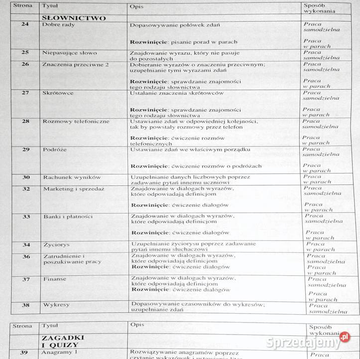 Terminologia biznes swój angielski Peter Collin miękka Chełm