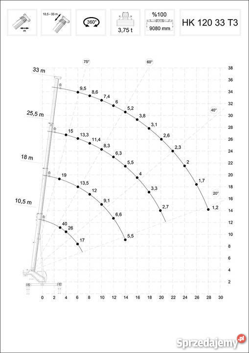 Dźwig mobilny HIDROKON HK 120 33 T3 40 ton mazowieckie Michałowice