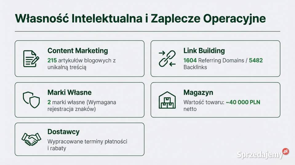 Dojrzały Ecommerce z branży LifestyleHobby