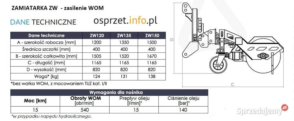 Zamiatarka mechaniczno hydrauliczna model ZW Łódź