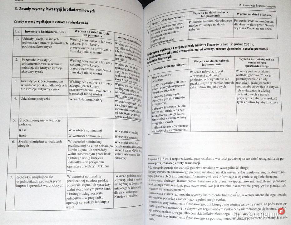 Bilans Ewa Dreliszak Dorota Kania miękka lubelskie Chełm