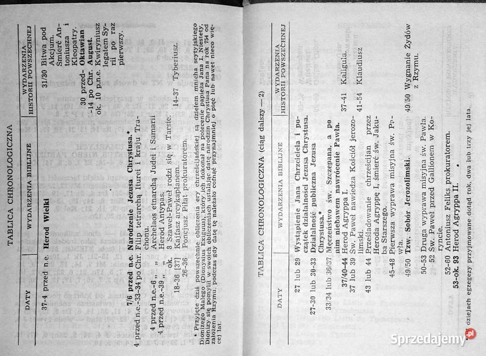 Pismo Święte Nowego Testamentu red Władysław Chełm