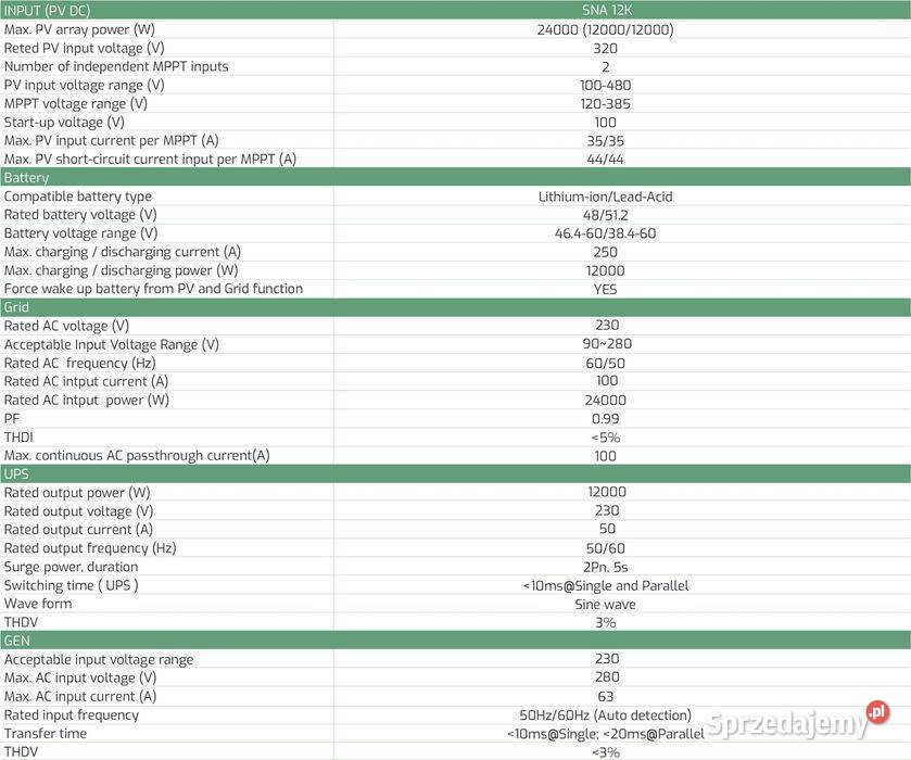 Wyprzedaż LuxPower 12K SNA offgrid 4999 z VAT
