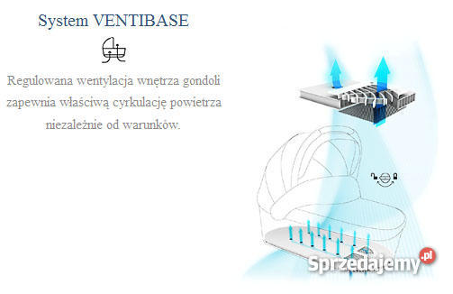 Gondola NAVINGTON Genua CORSICA Siedlce