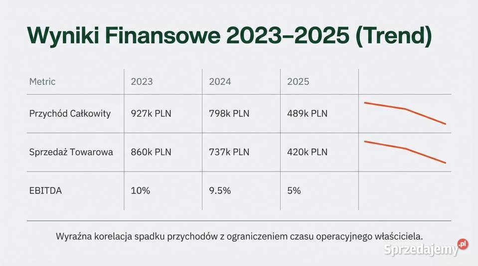Dojrzały Ecommerce z branży LifestyleHobby Sklep Warszawa