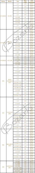 TARCZE hamulcowe 262mm Hyundai i30 ix35 KIA Ceed Układ hamulcowy Łódź