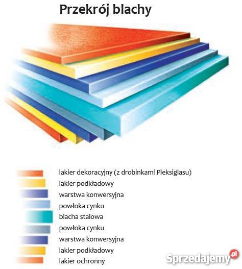 Blachodachówka Budmat VENECJA XMATT PROMOCJA Kazimierzówka