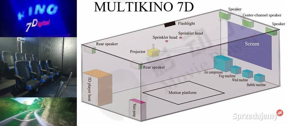 Interaktywne kino 7D z 32 filmami PRAWIE mazowieckie sprzedam