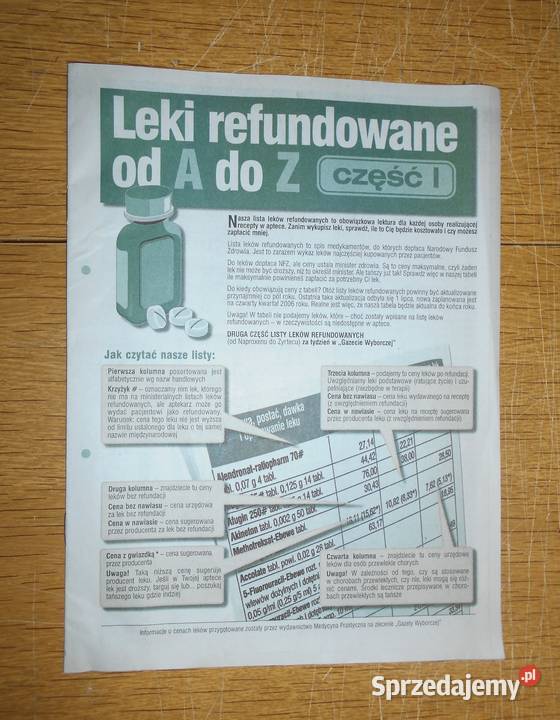 Leki refundowane A do Z cz I i II Gazeta Parczew