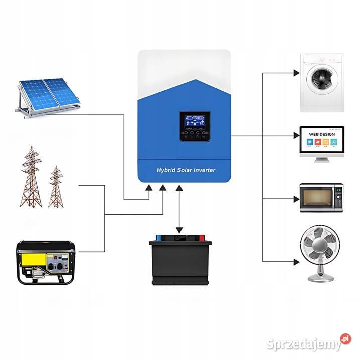 Inwerter Hybrydowy EASUN 62kw 6200W 48V WiFi Falowniki Głogów