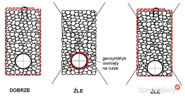GEOWŁÓKNINADREFON 90g m2 separacjafiltracja Nisko