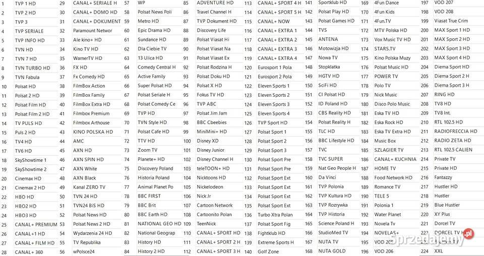 Lista kanałów GTmedia V8X Luty 2026 Gt media