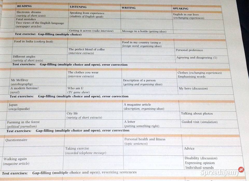 First Certificate Avenues Coursebook David Foll miękka Pozostałe Chełm