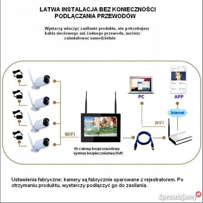 Zestaw do monitoringu WiFi 4 kamery 2Mpx FHD z Pozostałe