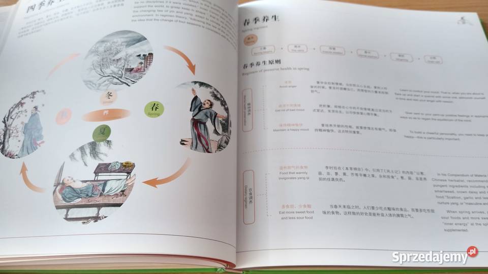 A canon of Chinese health regiments Ren Xiran Gdańsk
