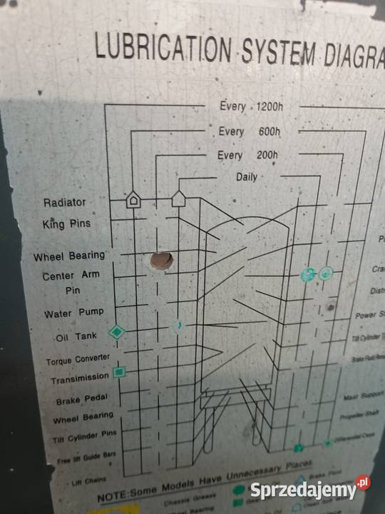 Wózek widłowy Baoli QD 30 LPG 3000 Wrocław