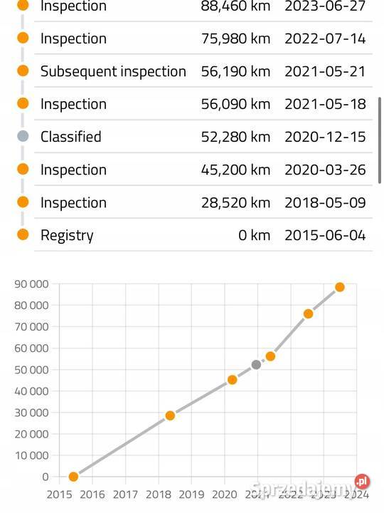 SILNIK KOMPLETNY Volvo V60 S60 V40 II 20 D D2 osobowe Silniki kompletne Chełm
