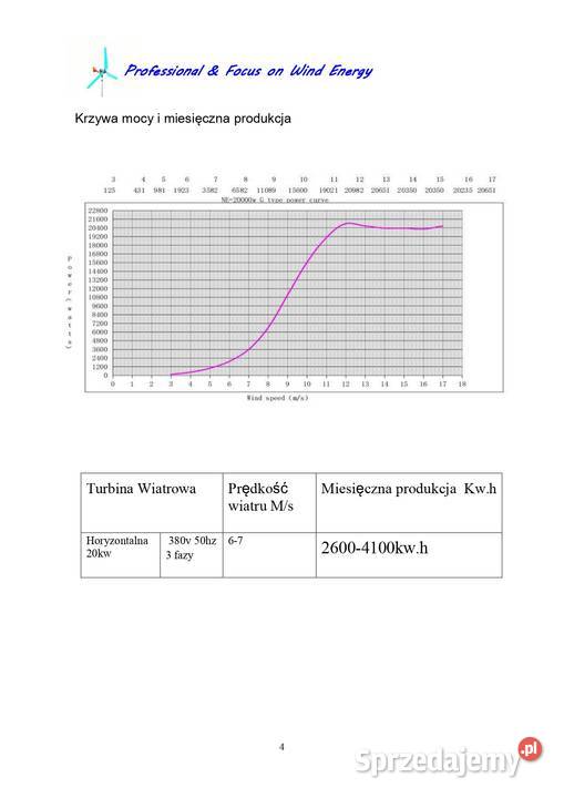Wiatrak turbina wiatrowa przydomowa pozioma 20kw Skindzierz sprzedam