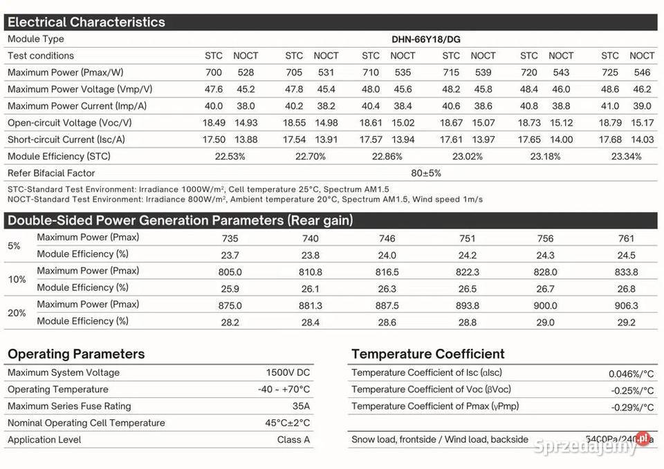 Paleta 33x Panel Fotowoltaiczny DAH Solar 710W małopolskie