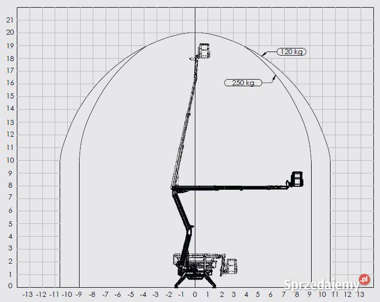 RUTHMANN BLUELIFT SA 20 podnośnik gąsienicowy Rok produkcji 2025 podkarpackie Jasło