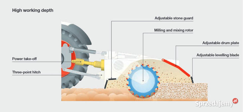 Wirtgen WS 250 2019stabilizator gruntu