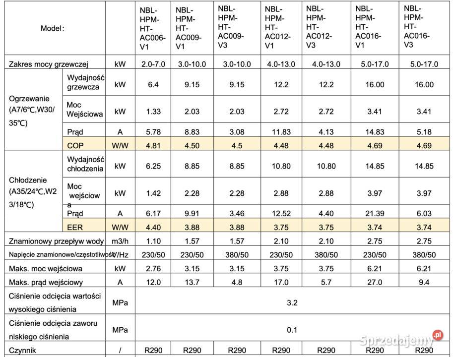 Najnowocześniejsza POMPA CIEPŁA NOBEL 12 kW R290 Toruń