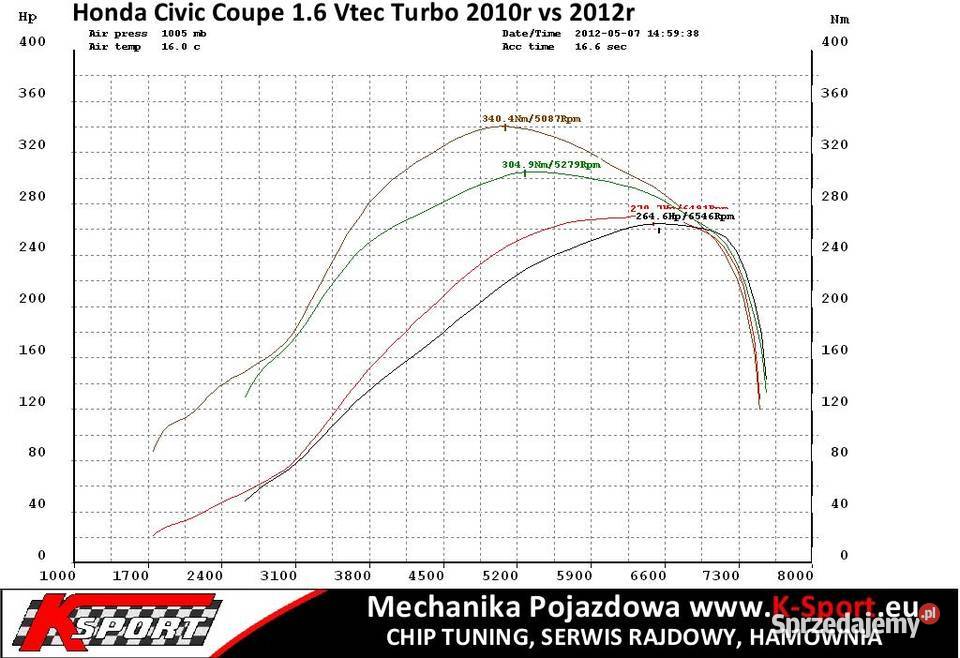 Honda Civic V 16 Coupe 270340Nm d16 turbo ej1 manualna sprzedam
